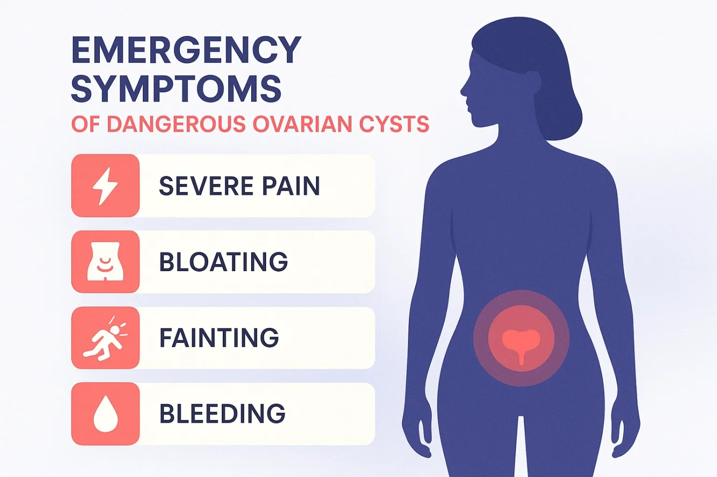 Infographic highlighting warning signs of dangerous ovarian cysts such as severe pain, bloating, and rupture.