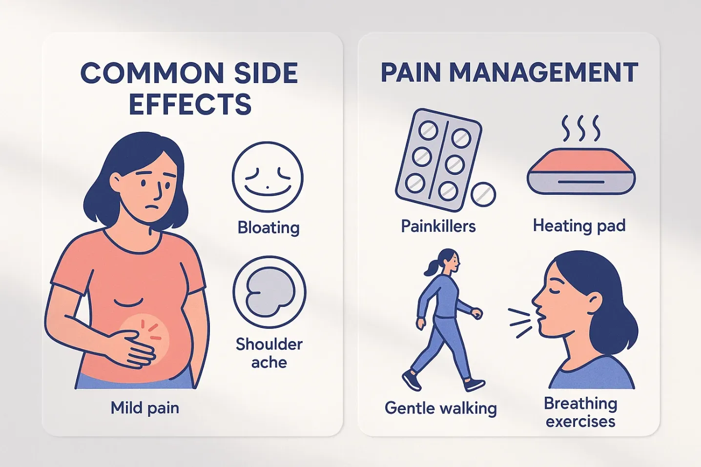 Infographic showing common side effects after laparoscopic surgery for endometriosis and simple pain management techniques.