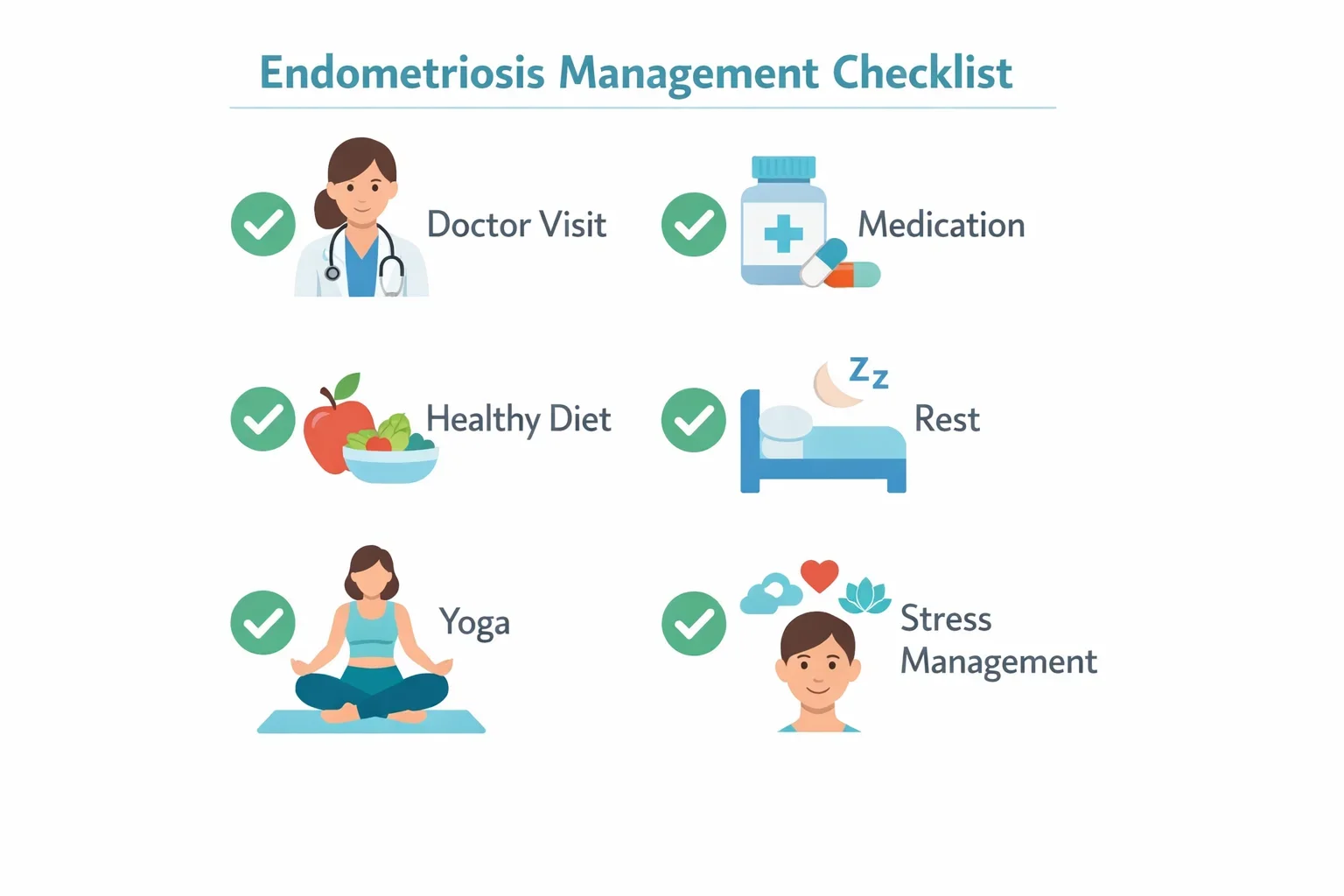 Checklist for effective medical and lifestyle management of endometriosis.