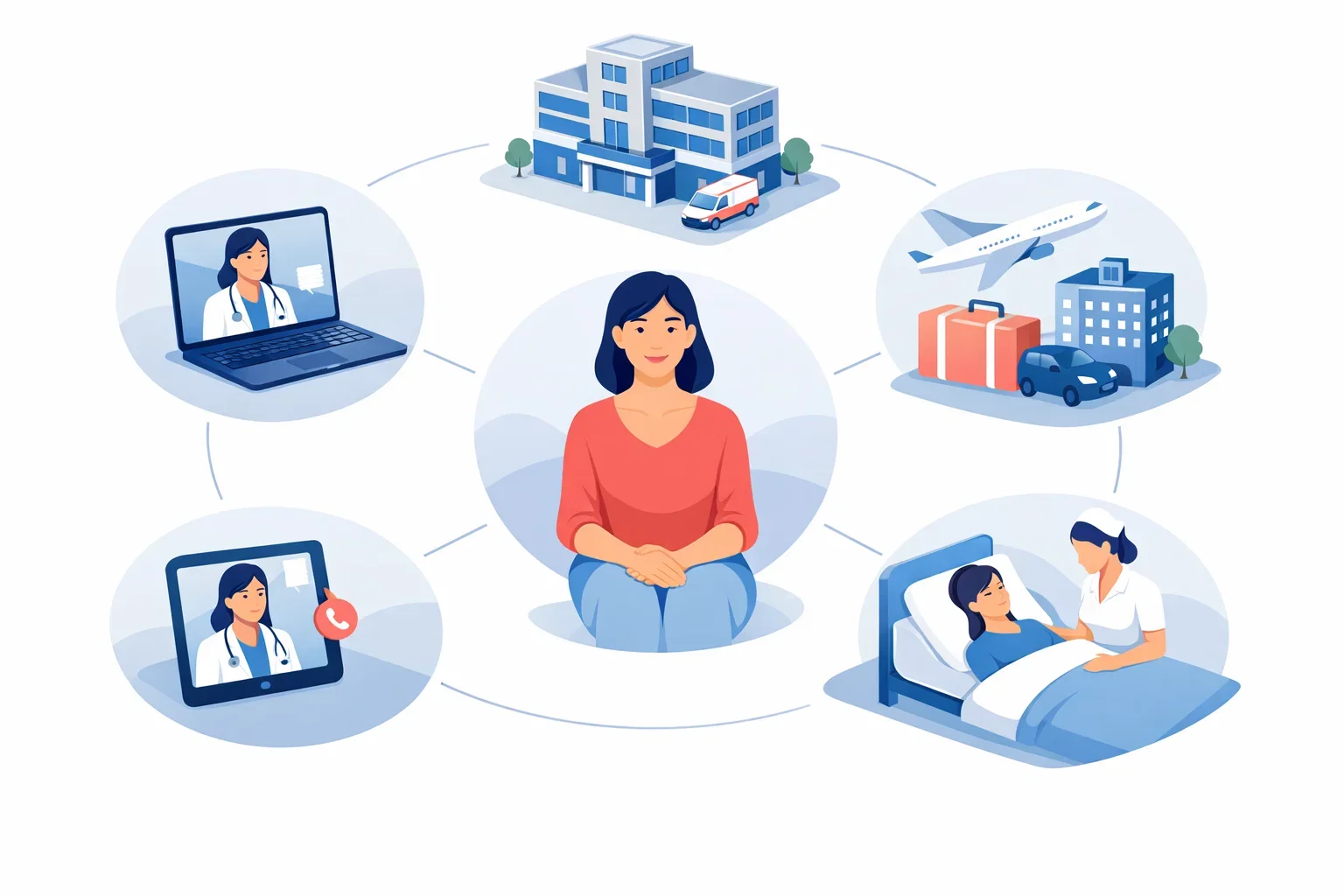 Illustration showing the medical tourism ecosystem including consultation, treatment, travel, recovery, and follow-up care.