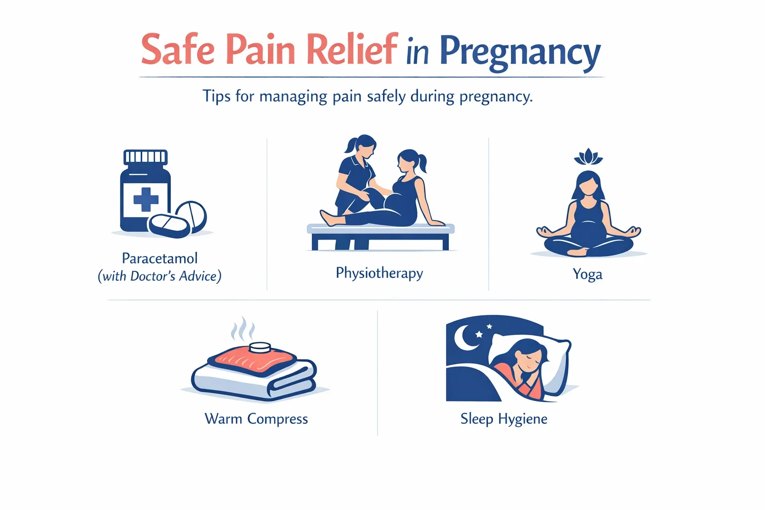 Infographic showing safe pain relief and lifestyle options for managing endometriosis pain during pregnancy.