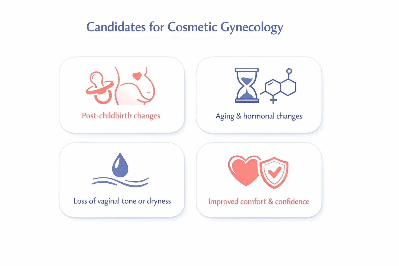 Infographic showing who cosmetic gynecology procedures are suitable for.
