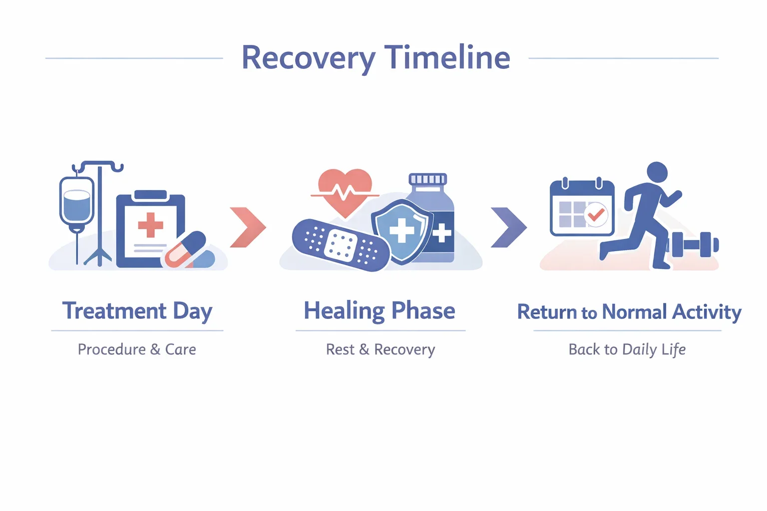 Recovery timeline after cosmetic gynecology procedures.