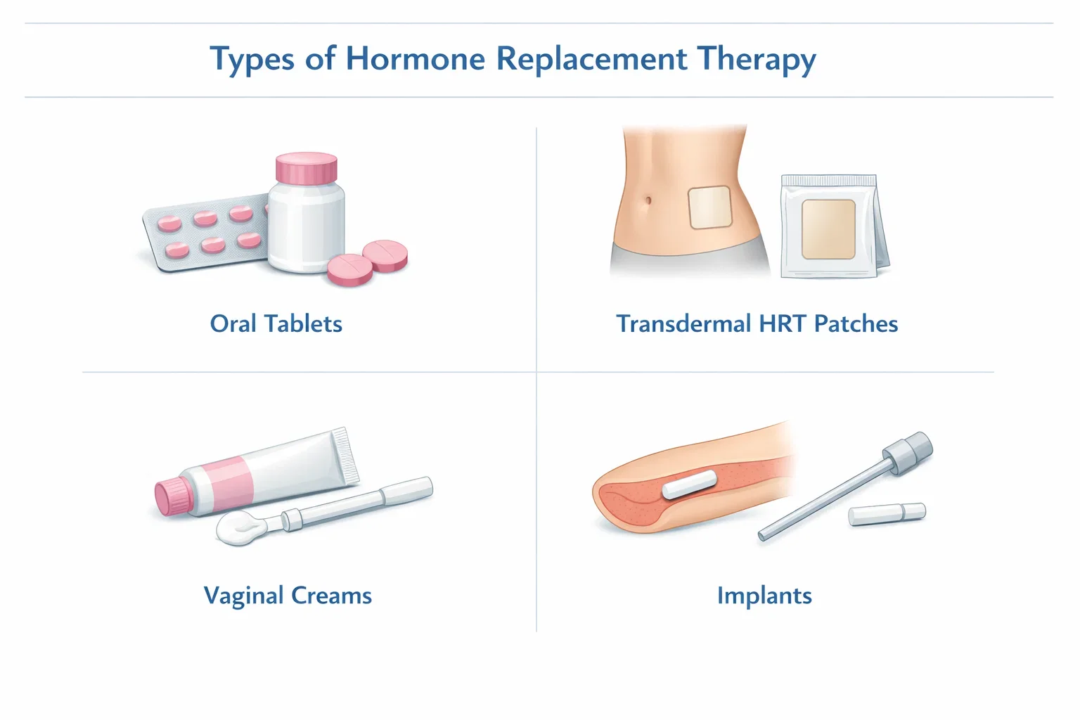 Types of hormone replacement therapy including tablets, transdermal patches, creams, and implants.
