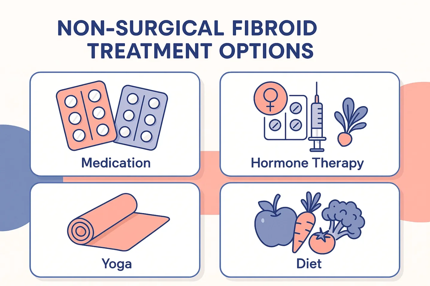 Infographic of non-surgical fibroid treatment options including medicines, lifestyle changes, and diet.